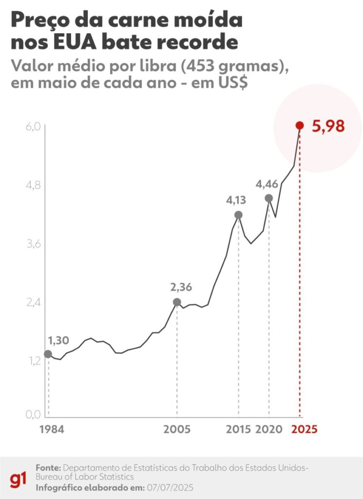Imagem do artigo