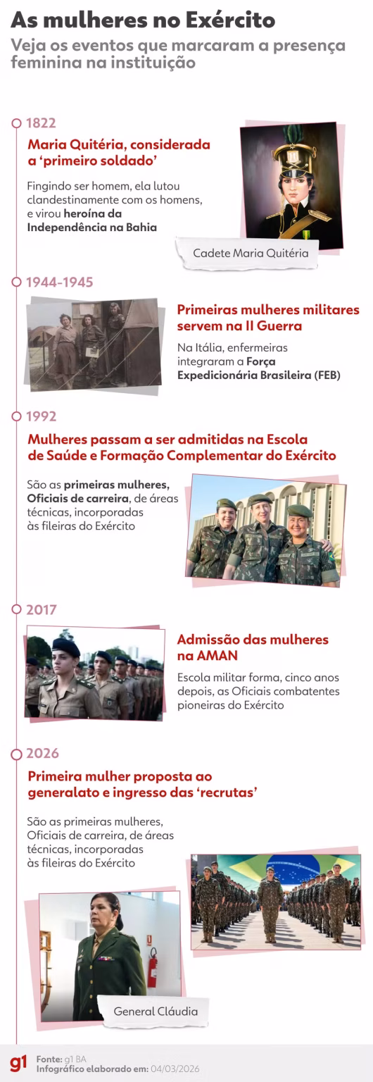 Maria Quitéria: A Pioneira que Quebrou Barreiras no Exército Brasileiro