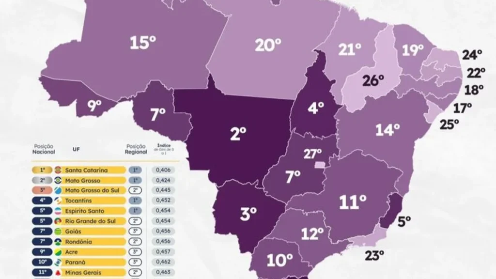 Acre se destaca como 9º estado com menor desigualdade de renda no Brasil