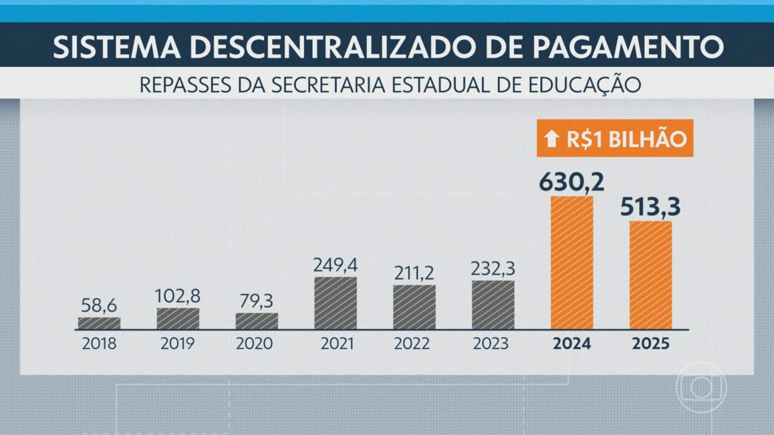 Investigação Revela Conexões entre Empresas em Obras Milionárias nas Escolas do RJ