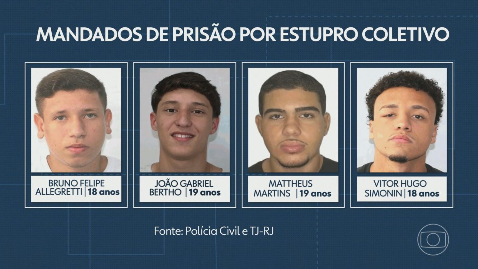 Réus de Estupro Coletivo em Copacabana: Histórias de Filhos de Autoridades e Atletas