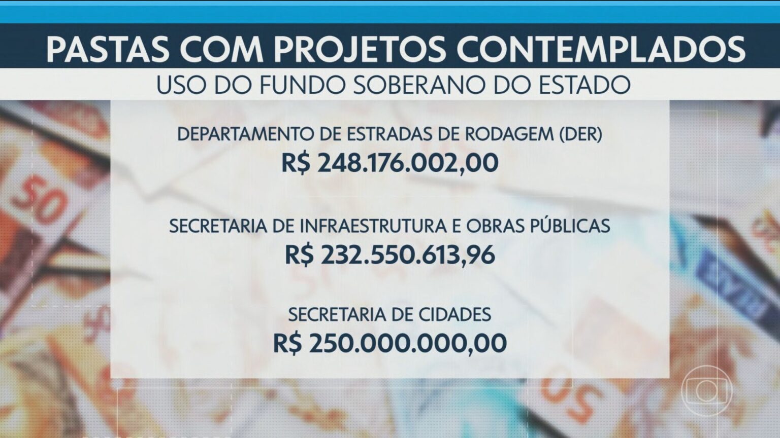 Mudanças no Conselho do Fundo Soberano do RJ: Entenda as Transformações
