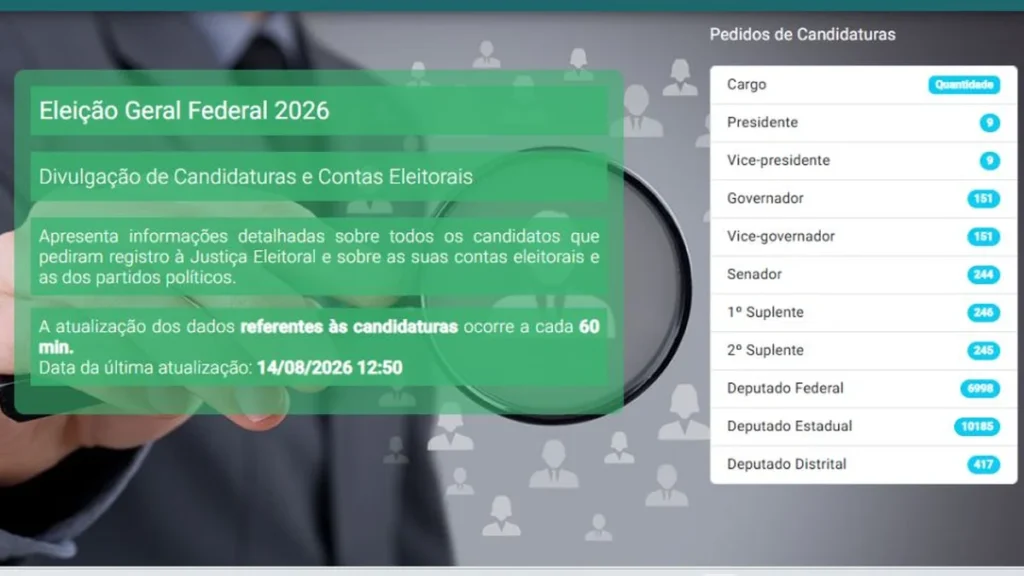 DivulgaCandContas atualiza dados de candidaturas e gastos para as Eleições 2026 DivulgaCandContas atualiza dados de candidaturas e gastos para as Eleições 2026