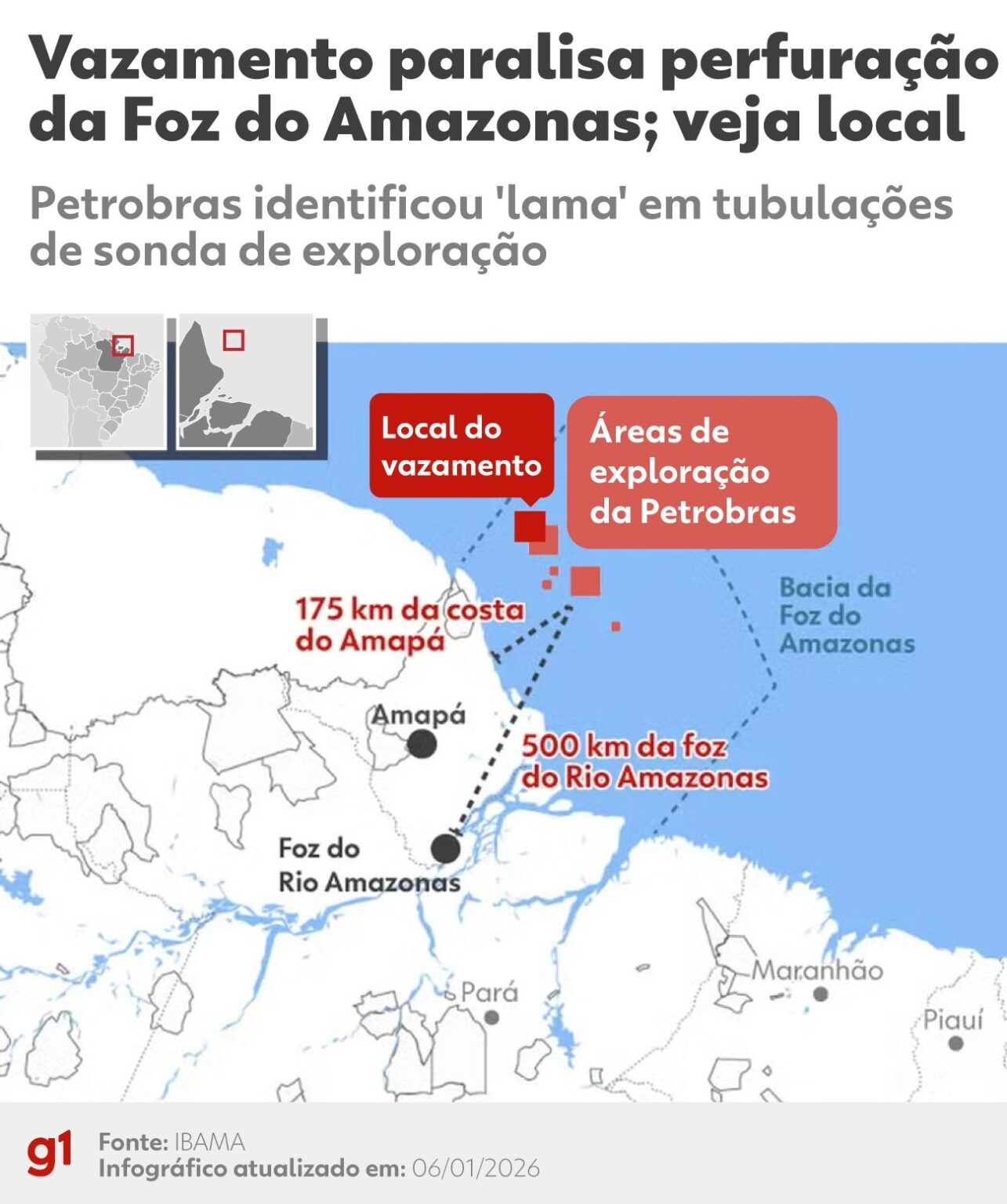 Petrobras interrompe perfuração na Foz do Amazonas após vazamento de fluido