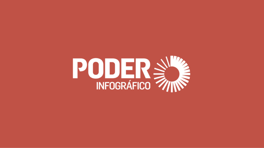 Entenda a LGPD e Seus Impactos no Uso de Dados Pessoais