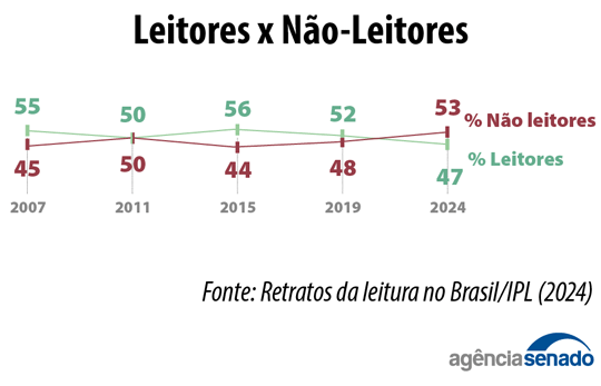 Imagem do artigo