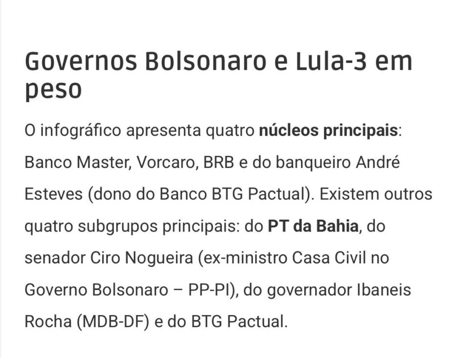 Escândalo do Banco Master e as Conexões com o PT da Bahia