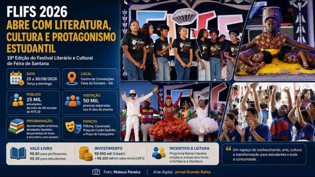FLIFS 2026 reúne 25 mil estudantes em Feira de Santana com foco em literatura e protagonismo estudan