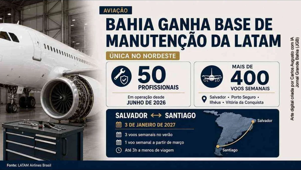 Bahia fortalece setor aéreo com única base de manutenção programada da LATAM no Nordeste