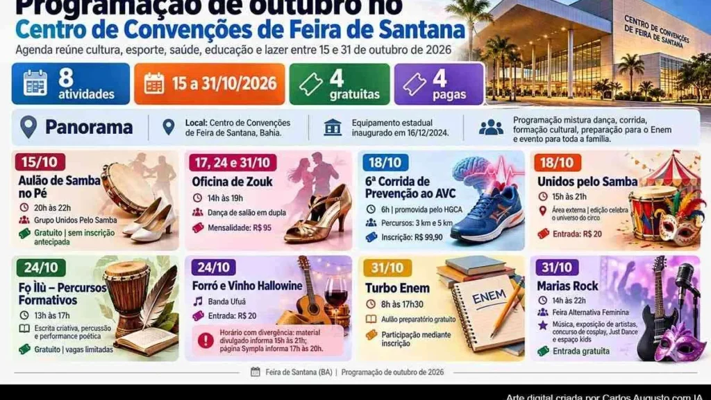 Centro de Convenções de Feira de Santana traz samba, corrida contra AVC e cultura em outubro Centro de Convenções de Feira de Santana traz samba, corrida contra AVC e cultura em outubro