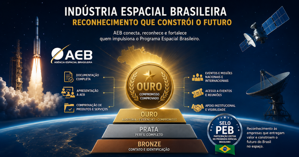 Brasil Estabelece Nova Camada de Governança Espacial: Empresas Conquistam Nível Ouro e Selo PEB