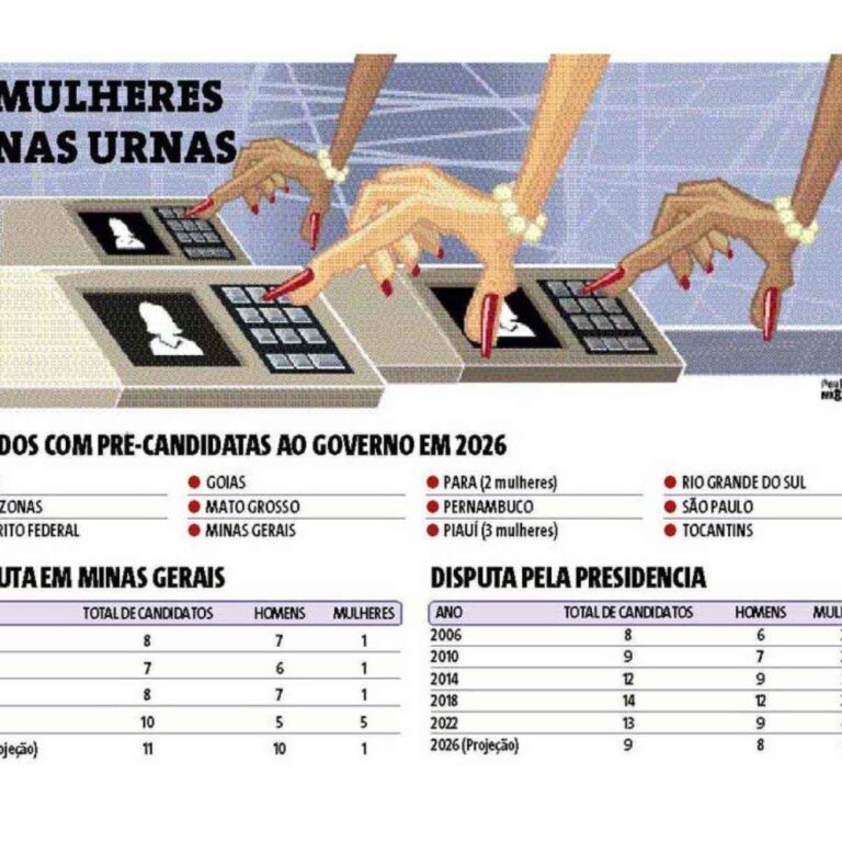 Baixa Representatividade Feminina nas Candidaturas ao Governo de Minas Gerais