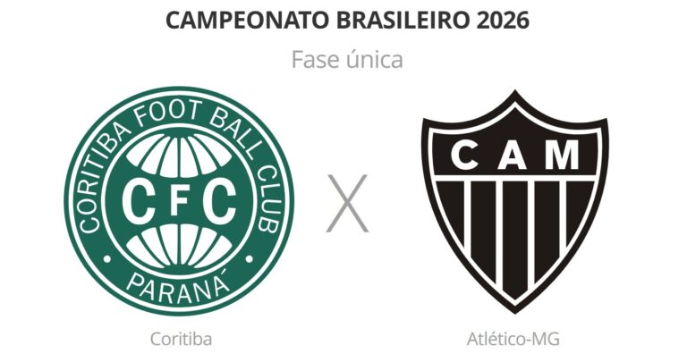 Coritiba x Atlético-MG: Expectativas para o Confronto no Brasileirão