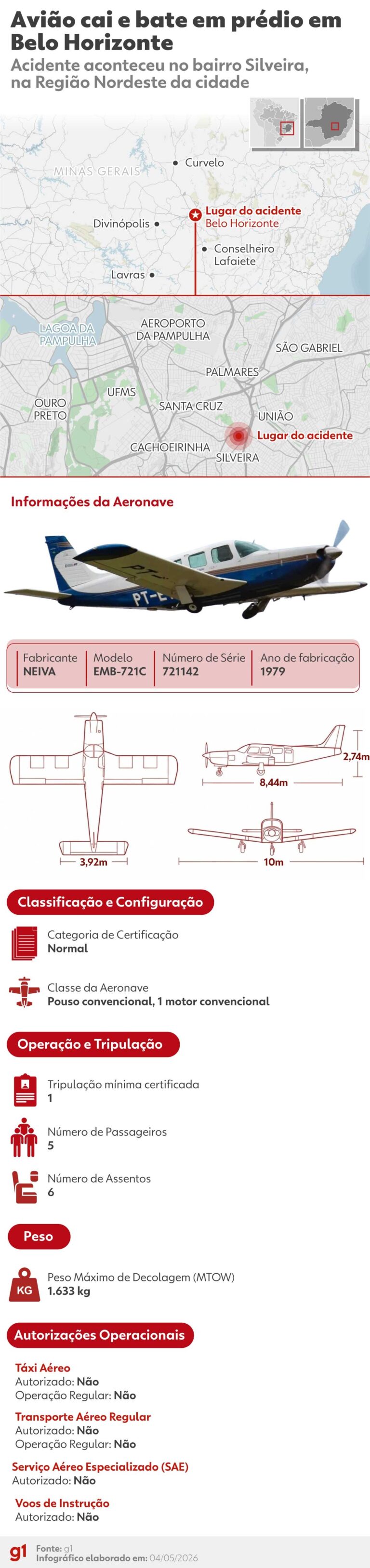 Aéreo em Tragedia: Vídeo Mostra Decolagem de Avião que Colidiu com Prédio em Belo Horizonte