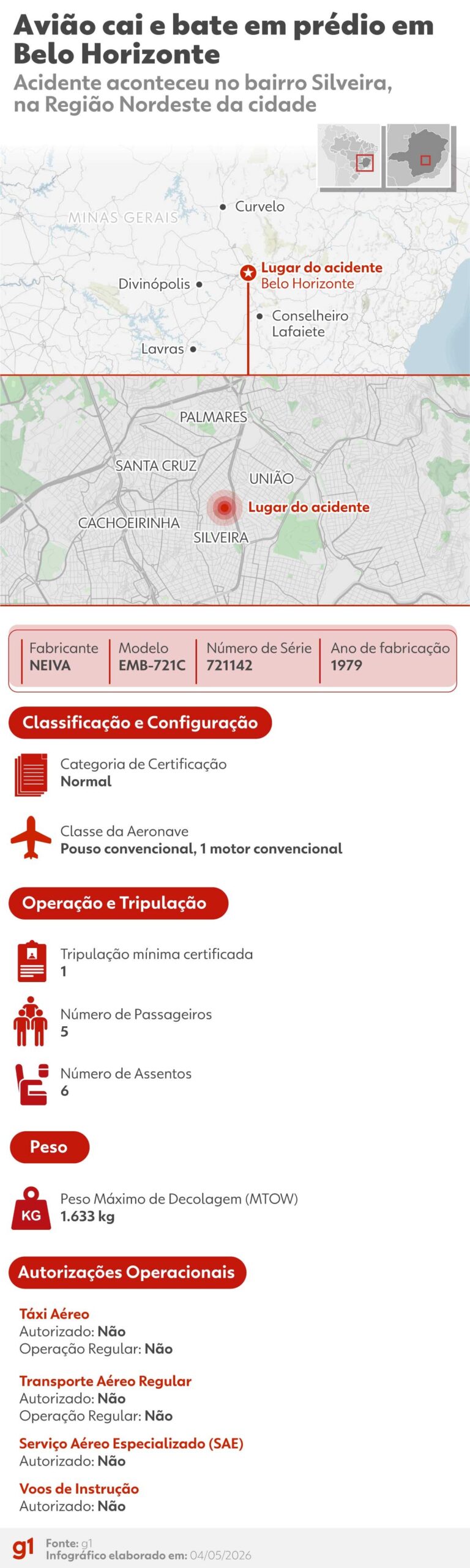 Moradora Relata: 'Pensei que o mundo tinha acabado' após queda de avião em Belo Horizonte