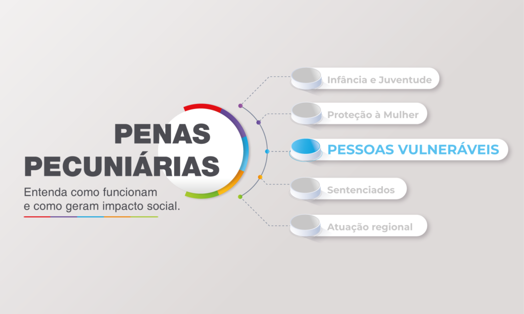 Penas Pecuniárias Beneficiam Projetos Sociais em Minas Gerais