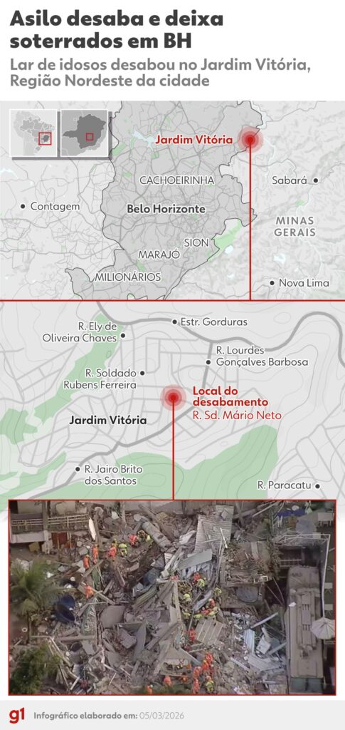 Desabamento Fatal em Casa de Repouso de BH: Intervenção Humana é Suspeita Desabamento Fatal em Casa de Repouso de BH: Intervenção Humana é Suspeita