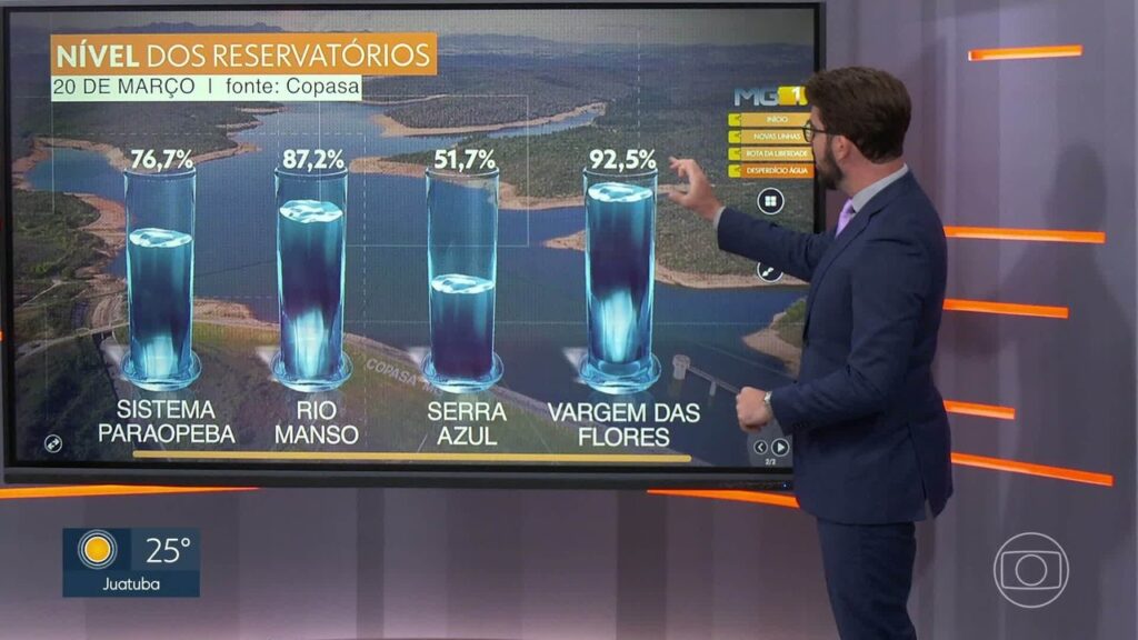 Estudo Revela Alto Desperdício de Água em Cidades da Grande BH