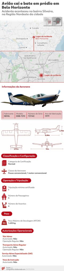Tragédia Aérea em Belo Horizonte: Vídeo Mostra Decolagem do Avião Que Colidiu com Edifício