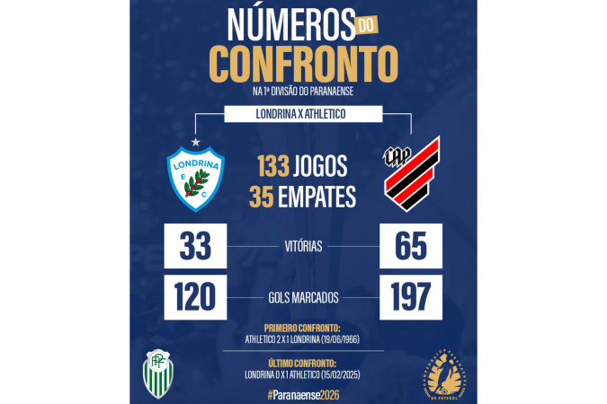 TV Paraná Turismo Exibe Semifinal do Paranaense: Londrina Enfrenta Athletico Neste Domingo Imagem do artigo