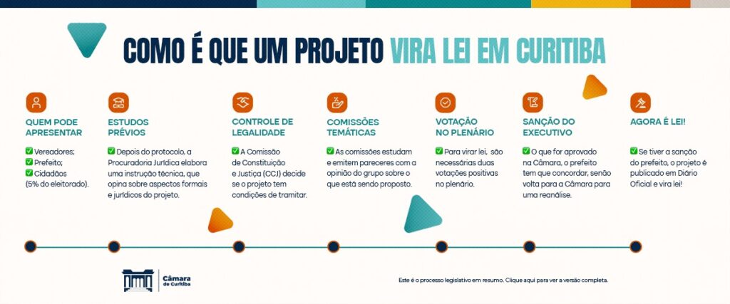 Prefeitura de Curitiba Busca Adesão a Entidades de Educação para Fortalecer Políticas Públicas