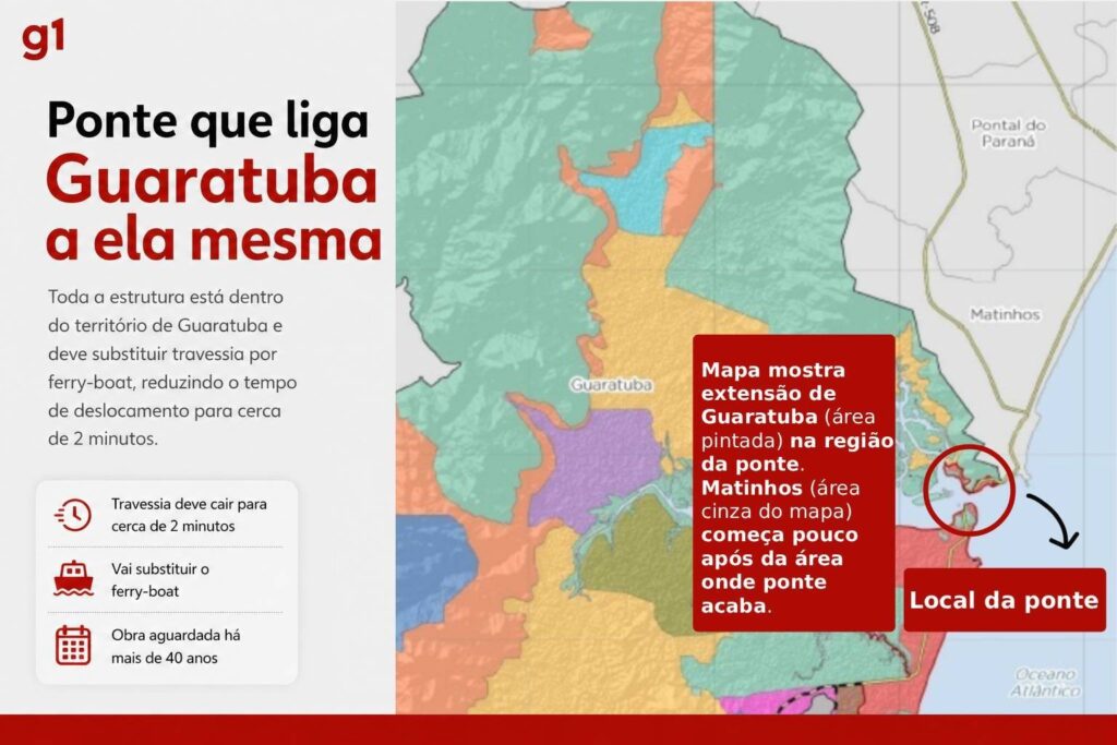 Ponte de Guaratuba: Entenda a Estrutura que Conecta Matinhos e sua Nomeação Ponte de Guaratuba: Entenda a Estrutura que Conecta Matinhos e sua Nomeação