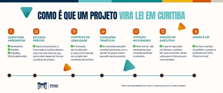 Câmara de Curitiba Debate Política de Saúde Mental para Guardas Municipais