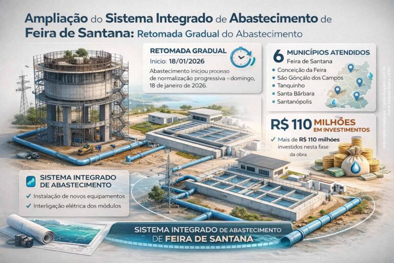 Retomada do Fornecimento de Água em Feira de Santana: Etapa Concluída da Ampliação do Sistema Integr