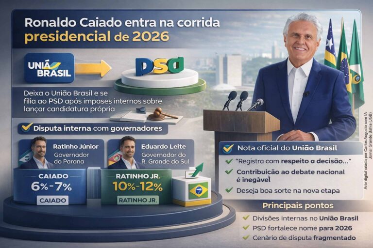 Ronaldo Caiado Deixa União Brasil e Filia-se ao PSD em Busca da Presidência em 2026 Ronaldo Caiado Deixa União Brasil e Filia-se ao PSD em Busca da Presidência em 2026