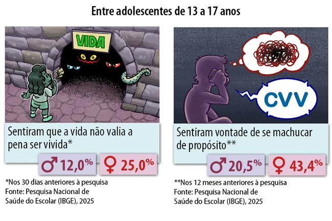 Cenário Alarmante: Jovens Brasileiras Lançam Alerta Sobre Saúde Mental Cenário Alarmante: Jovens Brasileiras Lançam Alerta Sobre Saúde Mental
