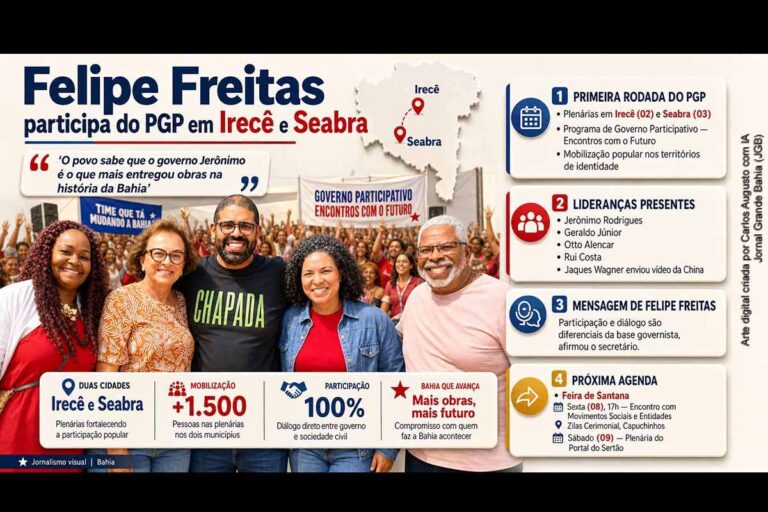 Felipe Freitas Destaca Avanços do Governo Jerônimo em Encontros do PGP na Bahia