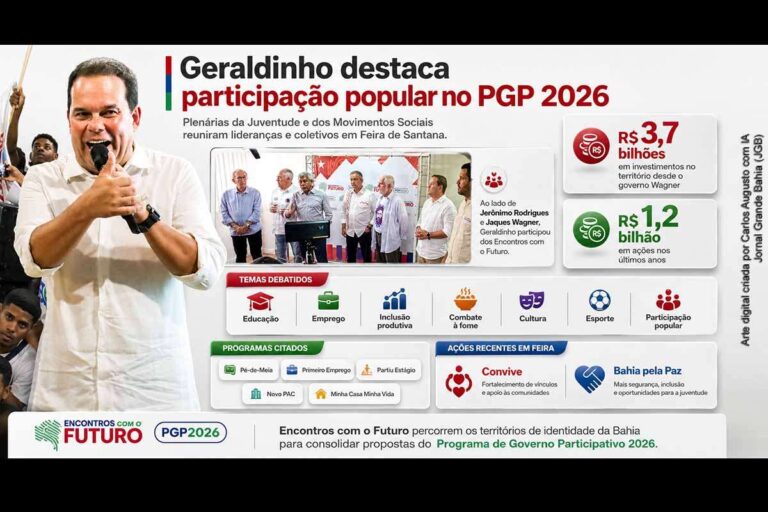 Geraldinho Advocates for Popular Participation in PGP 2026 Alongside Jerônimo Rodrigues and Jaques Wagner em Feira de Santana Geraldinho Advocates for Popular Participation in PGP 2026 Alongside Jerônimo Rodrigues and Jaques W