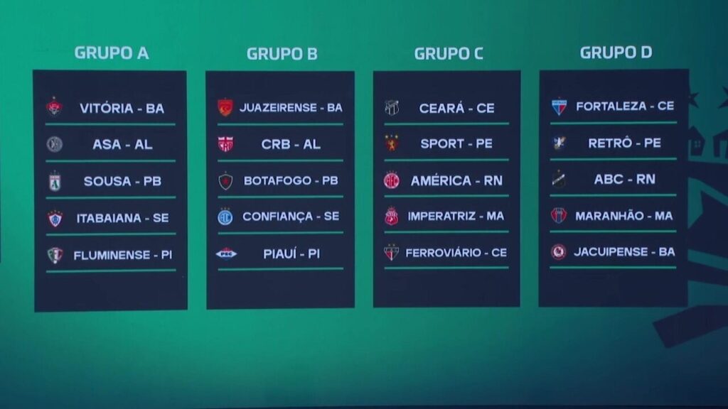 Copa do Nordeste 2026: Tudo sobre grupos, jogos e premiação na competição Copa do Nordeste 2026: Tudo sobre grupos, jogos e premiação na competição