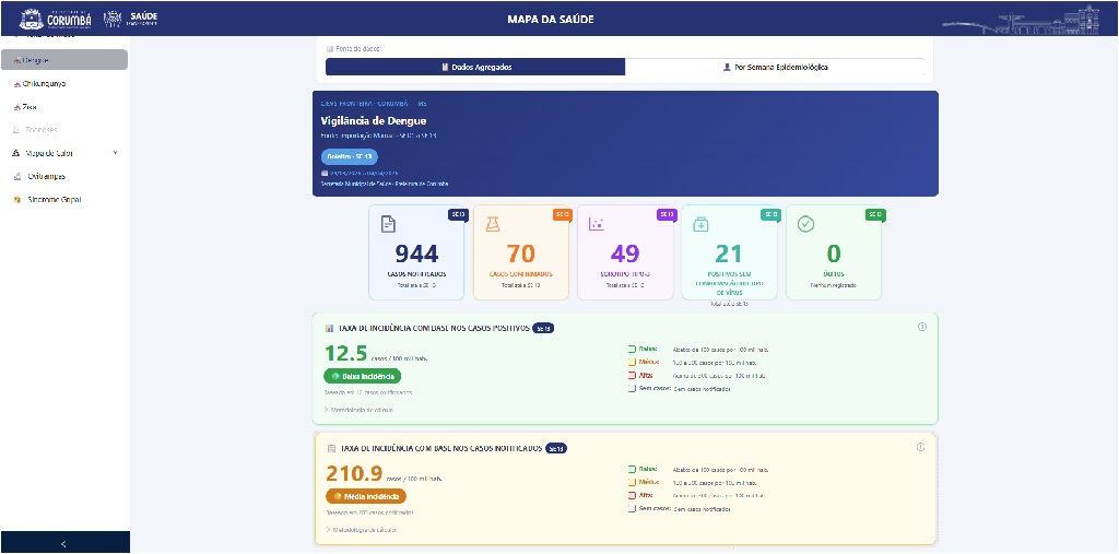 Corumbá Apresenta Painel Digital que Reforça Transparência na Saúde Corumbá Apresenta Painel Digital que Reforça Transparência na Saúde