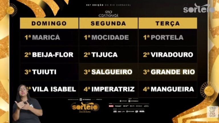 Ordem dos Desfiles do Grupo Especial do Carnaval do Rio em 2027 é Definida; Confira Resultados Ordem dos Desfiles do Grupo Especial do Carnaval do Rio em 2027 é Definida; Confira Resultados