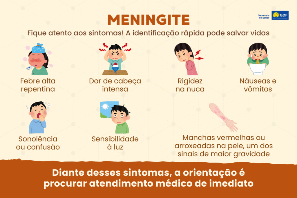 Aumento de Casos de Meningite no Brasil: Vacinação é Fundamental Aumento de Casos de Meningite no Brasil: Vacinação é Fundamental