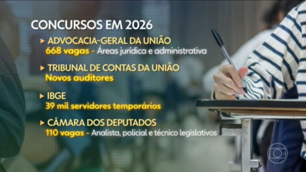 Prazo de Concursos Públicos no DF Suspenso Até 2027: Entenda as Implicações Prazo de Concursos Públicos no DF Suspenso Até 2027: Entenda as Implicações