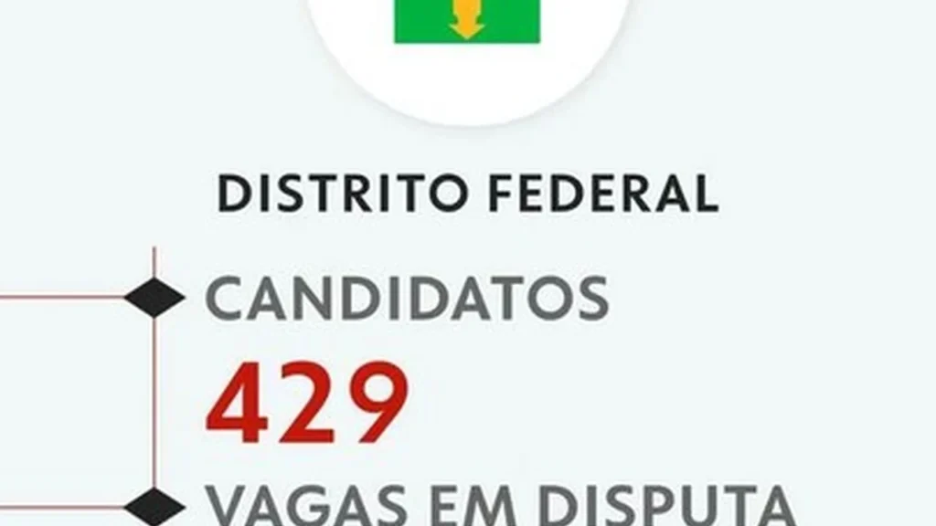 Eleições 2026: confira os candidatos a deputado distrital no Distrito Federal