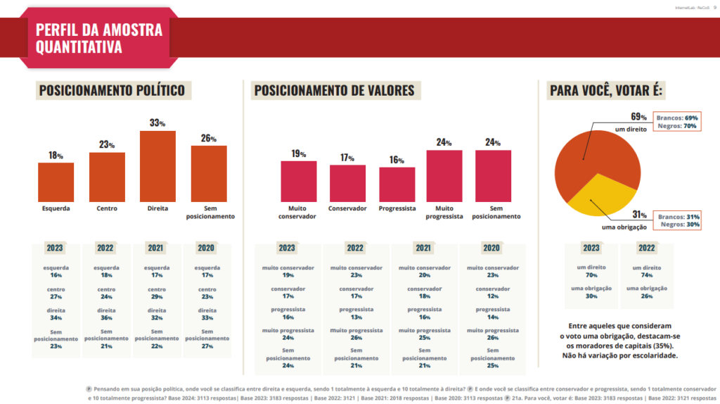 Silêncio Político: Eleitores do Centro Evitam Conflitos em Debates Silêncio Político: Eleitores do Centro Evitam Conflitos em Debates