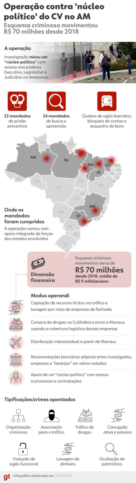 Operação ‘Erga Omnes’: Apreensão de Drogas Revela Conexões Políticas do CV no Amazonas Operação 'Erga Omnes': Apreensão de Drogas Revela Conexões Políticas do CV no Amazonas