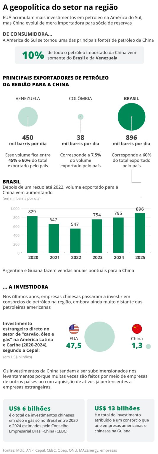 Estratégias de Trump para Conter Avanço Chinês na América do Sul Estratégias de Trump para Conter Avanço Chinês na América do Sul