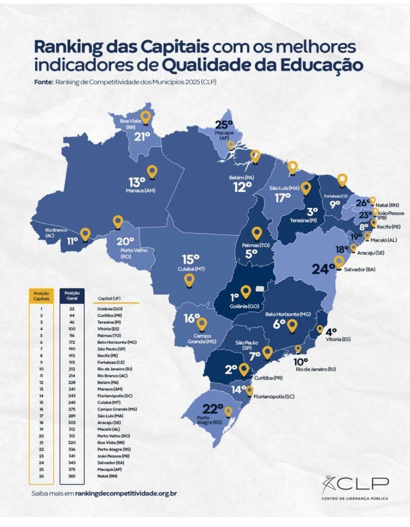 Goiânia é Destaque Nacional em Educação: 1º Lugar no Ranking de Competitividade Goiânia é Destaque Nacional em Educação: 1º Lugar no Ranking de Competitividade