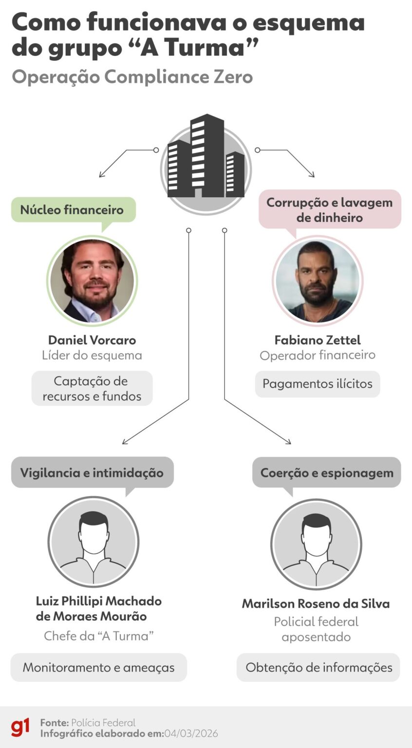 Operação Compliance Zero: PF Cumpre Mandados e Prende Suspeitos em Minas Gerais