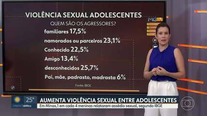 Preocupante: 23% das Adolescentes em MG Relatam Violência Sexual, Aponta IBGE Preocupante: 23% das Adolescentes em MG Relatam Violência Sexual, Aponta IBGE