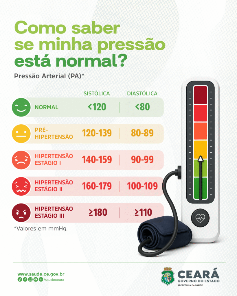 Entenda os Riscos da Hipertensão: Doenças Cardíacas e AVC Entenda os Riscos da Hipertensão: Doenças Cardíacas e AVC