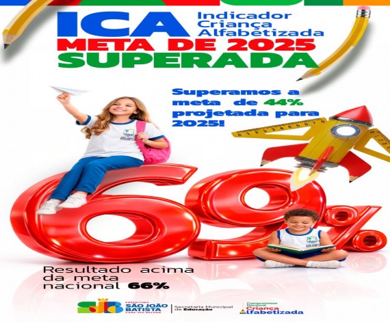 São João Batista: Educação Transformadora Supera Expectativas São João Batista: Educação Transformadora Supera Expectativas