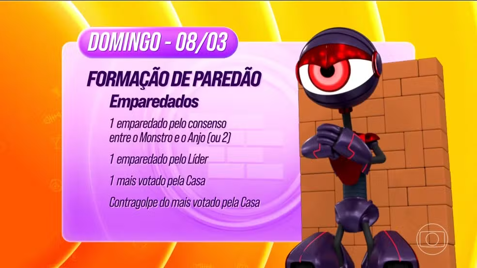 BBB 26: Entenda a Dinâmica do Paredão Com Indicações em Consenso e Contragolpe BBB 26: Entenda a Dinâmica do Paredão Com Indicações em Consenso e Contragolpe