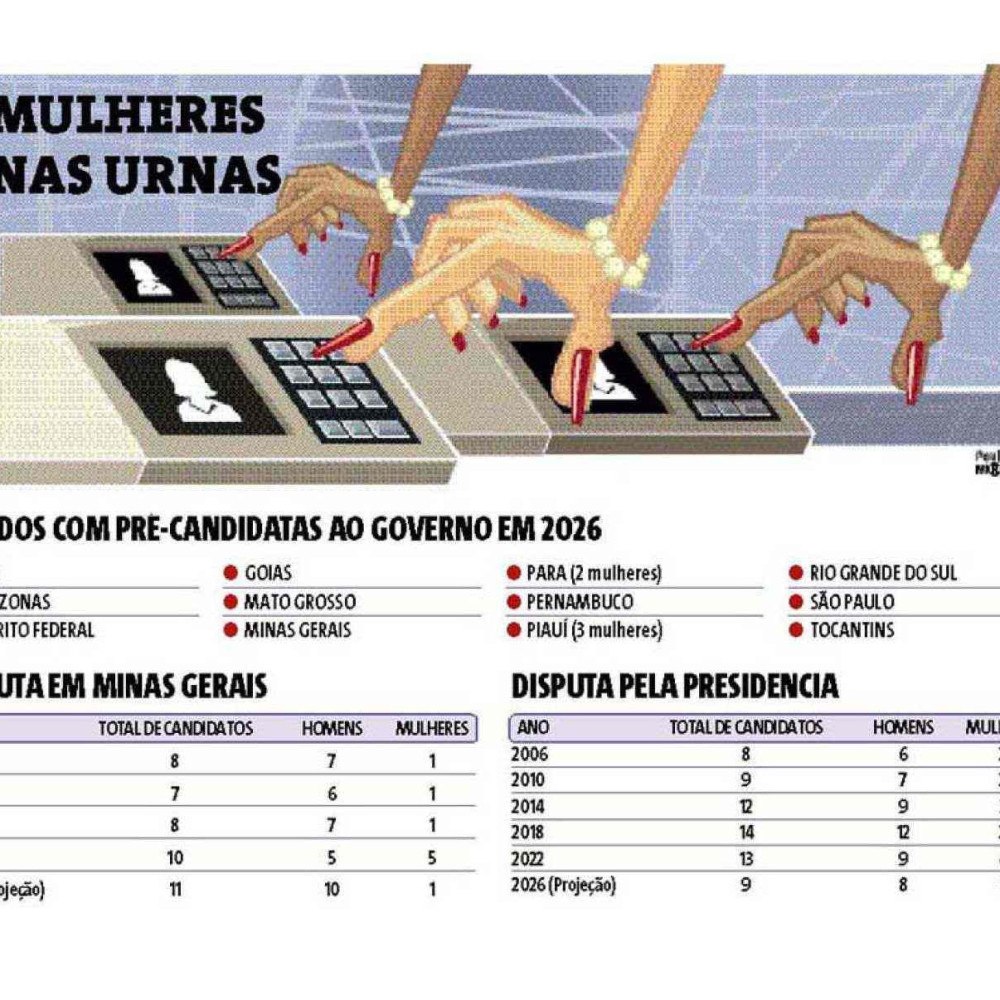 Desigualdade de Gênero nas Candidaturas ao Governo de Minas: Cenário Preocupante para 2026 Desigualdade de Gênero nas Candidaturas ao Governo de Minas: Cenário Preocupante para 2026