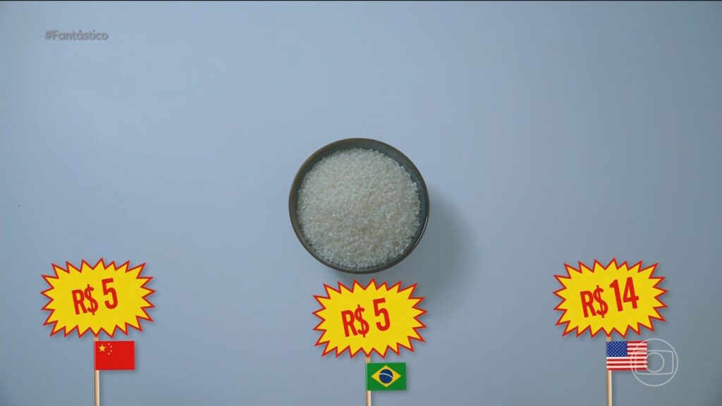 Como a China Consegue Alimentos Frescos e Acessíveis Enquanto os EUA Enfrentam Alta de Preços