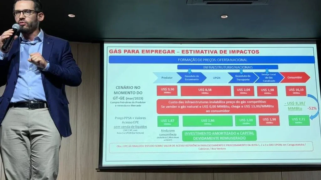 Governo Federal Confirma Expansão do Gás Natural em Uberaba com Impactos Reais na Economia Local Governo Federal Confirma Expansão do Gás Natural em Uberaba com Impactos Reais na Economia Local